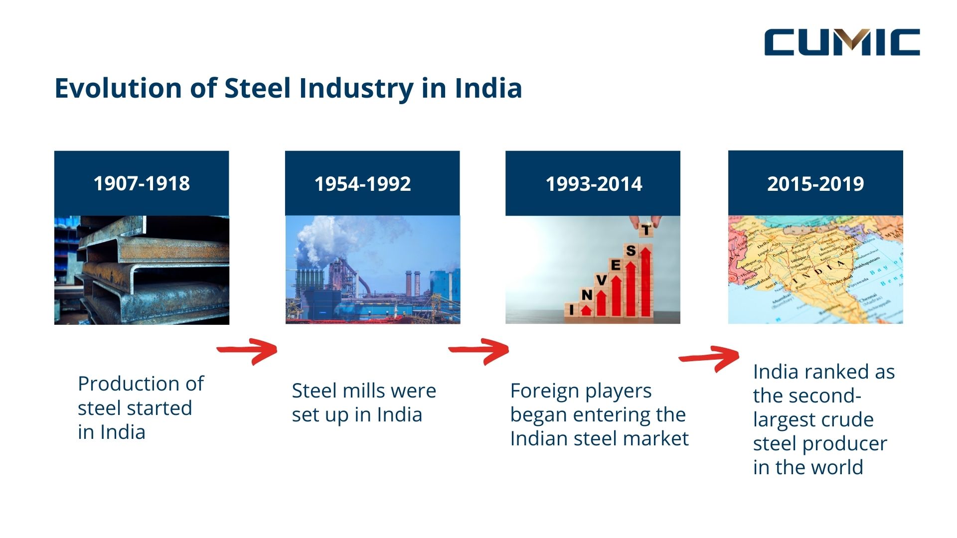 evolution-of-indian-steel-industry.jpg