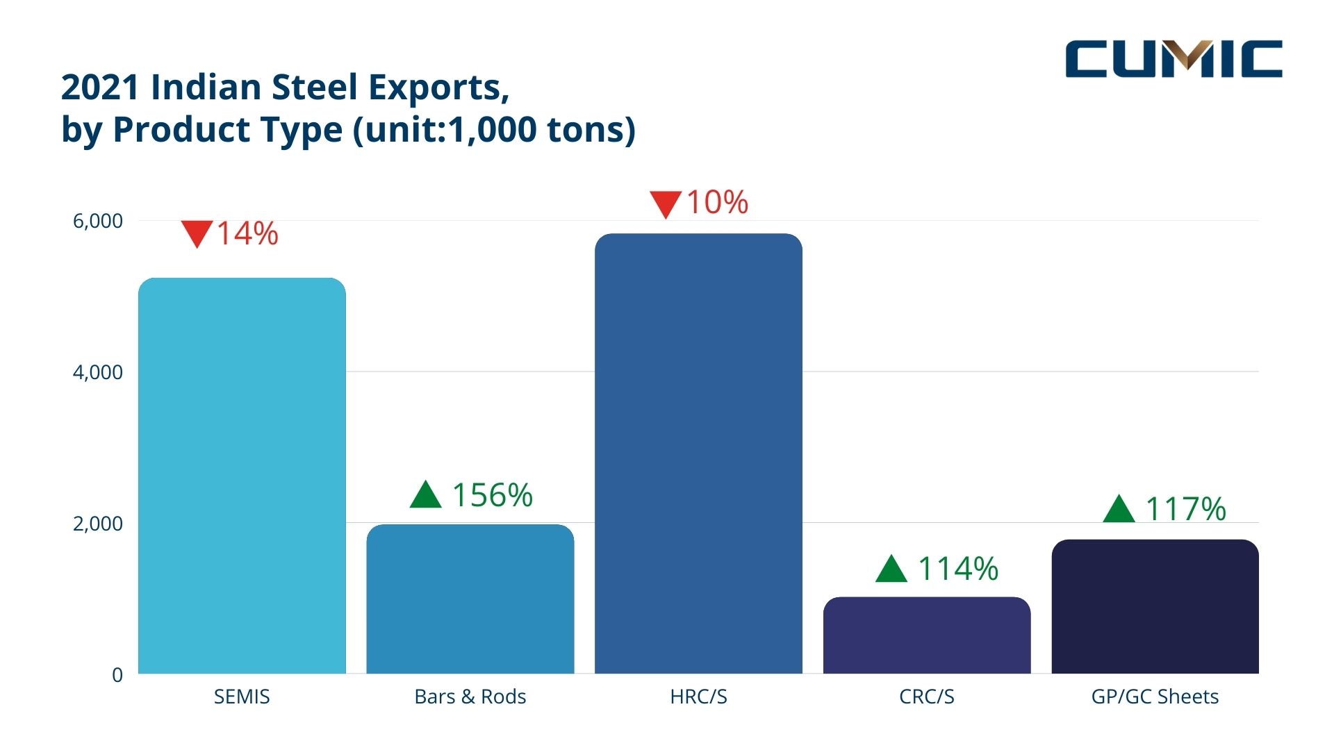indian-steel-exports-byproduct.jpg