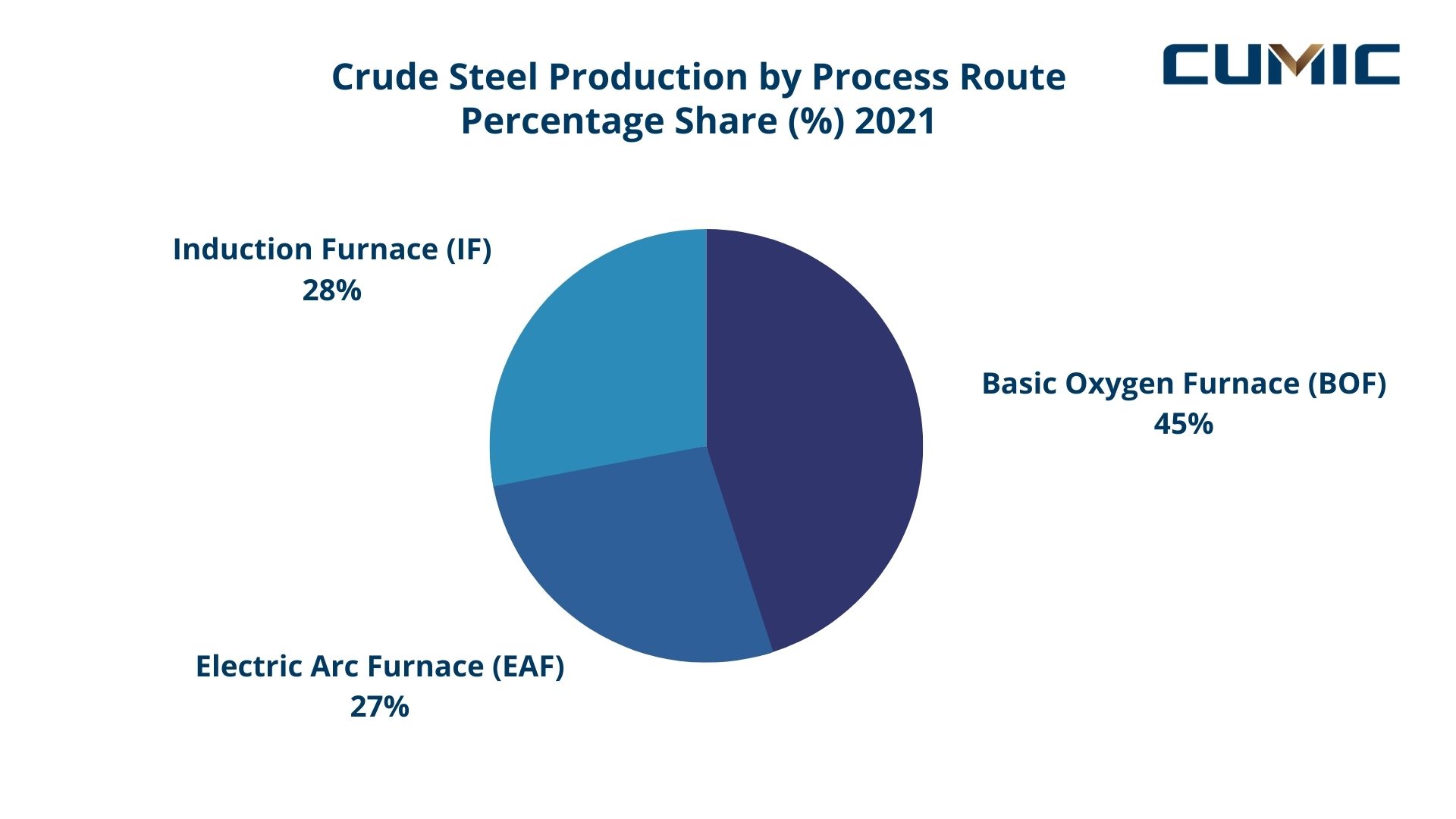 indian-steel-process-route.jpg